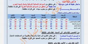 حالة الطقس اليوم، استمرار الأمطار على هذه المناطق وبرودة تصل لحد الصقيع - ستاد العرب