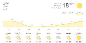 طقس الإسكندرية اليوم، برودة وانحسار فرص الأمطار - ستاد العرب
