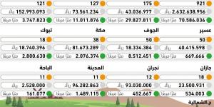 44% تراجعا بصفقات العقارات الزراعية - #عاجل - ستاد العرب