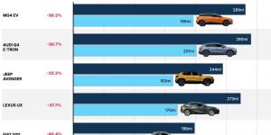 السيارات الكهربائية تخسر 40% من كفاءة البطارية في الشتاء - ستاد العرب