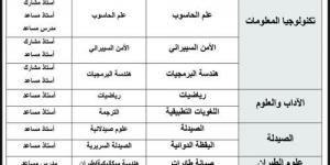 جامعة
      عمان
      العربية
      تعلن
      عن
      حاجتها
      لتعيين
      أعضاء
      هيئة
      تدريسية
      من
      حملة
      درجة
      الدكتوراه
      والماجستير
      للفصل
      الدراسي
      الثاني
      للعام
      الجامعي
      2024-2025‎ - ستاد العرب