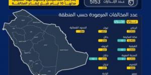 290 ألف عملية فحص على خدمات نقل الركاب والبضائع في أنشطة النقل البري والبحري والسككي خلال شهر ديسمبر 2024 - ستاد العرب