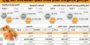 1.7 مليار ريال انخفاض بفواتير الاتصالات - #عاجل - ستاد العرب