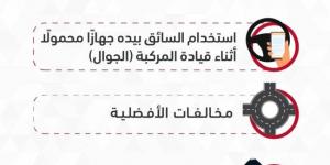 المرور السعودي: استخدام الجوال يتصدّر مسببات الحوادث المرورية يمنطقة جازان - ستاد العرب