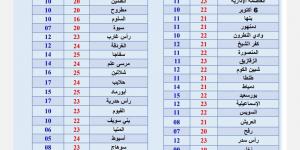 أمطار غزيرة ورعدية، الأرصادر تحذر من حالة الطقس اليوم الخميس - ستاد العرب