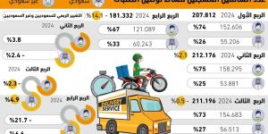 181.332
 سائقا يعملون بنشاط توصيل الطلبات - #عاجل - ستاد العرب