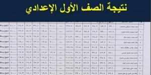 بالرابط: نتيجة الصف الأول الإعدادي الترم الأول 2025 برقم الجلوس