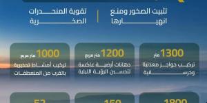 "العامة للطرق".. إعادة افتتاح طريق عقبة الهدا بعد 50 يومًا - ستاد العرب