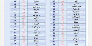 أبرد
      ليالي
      شتاء
      2025
      على
      الإسكندرية..
      انخفاض
      كبير
      في
      درجات
      الحرارة - ستاد العرب