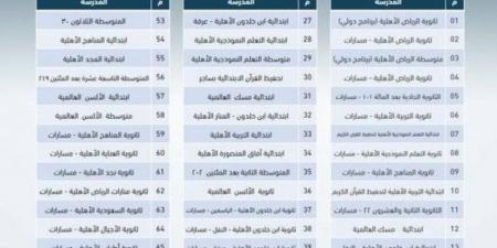 مدارس تعليم الرياض تحصل على 28% من جوائز التميز على مستوى المملكة - ستاد العرب