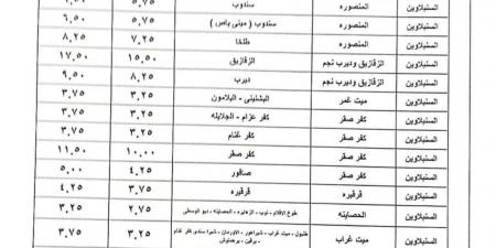 بعد زيادة البنزين، ننشر تعريفة الركوب الجديدة لسيارات الأجرة بالسنبلاوين - ستاد العرب