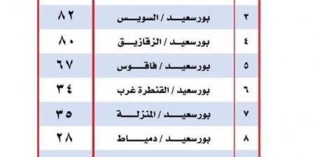 تعريفة
      المواصلات
      الجديدة
      2024
      بورسعيد
      رسميًا - ستاد العرب