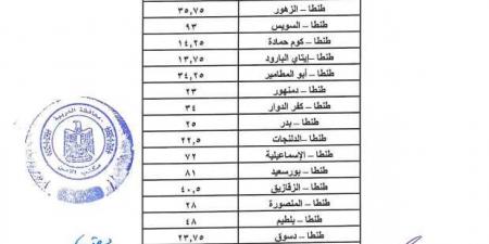 تعريفة
      المواصلات
      الجديدة
      2024
      في
      الغربية
      رسميًا - ستاد العرب