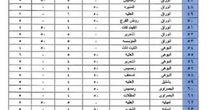 التعريفة
      الجديدة
      للسرفيس
      والنقل
      الجماعي
      في
      الجيزة
      (مستندات) - ستاد العرب