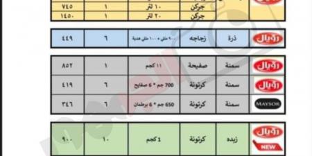 رسميًا، ارتفاع أسعار زيوت الطعام في مصر اعتبارًا من اليوم - ستاد العرب