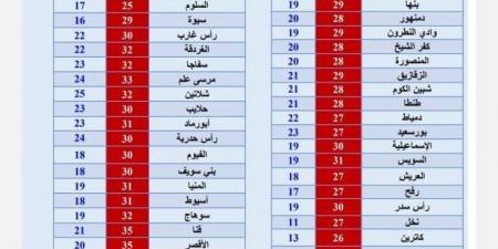 ظاهرة
      جوية
      تسيطر
      على
      حالة
      الطقس
      اليوم..
      تلطف
      الأجواء
      نهارا - ستاد العرب