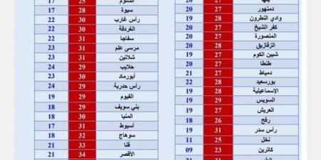 «الأرصاد»
      تكشف
      حالة
      الطقس
      غدا:
      رياح
      وأتربة
      وانخفاض
      درجات
      الحرارة - ستاد العرب