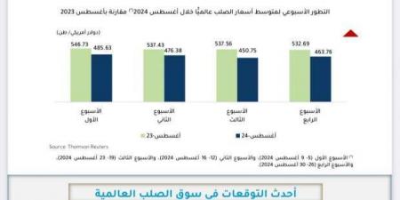 3
      أسباب
      لانخفاض
      سعر
      الصلب
      عالميا
      في
      أغسطس
      2024 - ستاد العرب