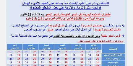 الأرصاد تحذر من طقس اليوم: انخفاض درجات الحرارة ونشاط رياح مثيرة للأتربة - ستاد العرب