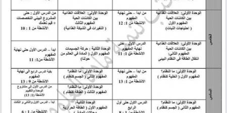 مواصفات
      امتحان
      العلوم
      لشهر
      أكتوبر
      للمرحلة
      الابتدائية..
      نوع
      الأسئلة
      والدرجات - ستاد العرب