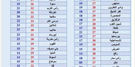 «الأرصاد»
      تكشف
      حالة
      الطقس
      غدا..
      برودة
      على
      مختلف
      أنحاء
      البلاد - ستاد العرب