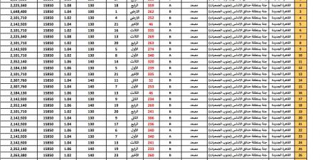 برقم العمارة وسعر المتر، كراسة شروط شقق جنة مصر بالقاهرة الجديدة - ستاد العرب