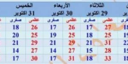 هيئة
      الأرصاد
      الجوية
      تكشف
      عن
      حالة
      الطقس
      غدا..
      انخفاض
      درجات
      الحرارة - ستاد العرب