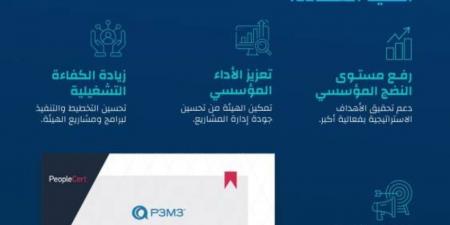 هيئة حقوق الإنسان تحصل على شهادة (P3M3) الدولية - ستاد العرب