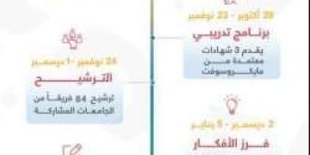 برنامج أذكى U..  فرصة ذهبية للطلاب الجامعيين في تطوير المهارات التقنية وتكريم الفائزين منتصف يناير - ستاد العرب