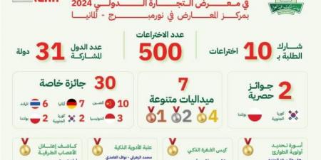 طلاب وطالبات جامعة الملك عبد العزيز يحصدون 39 ميدالية متنوعة وجائزة عالمية - ستاد العرب