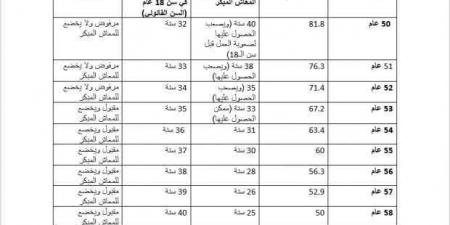 خطوات
      حساب
      قيمة
      المعاش
      المبكر..
      «يبدأ
      تطبيقه
      في
      يناير
      المقبل» - ستاد العرب