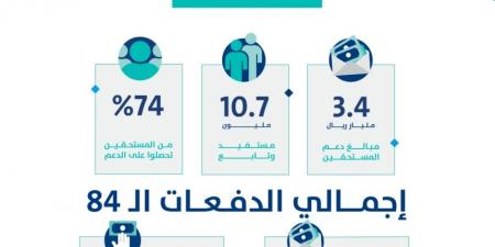 حساب المواطن: 3.4 مليار ريال لمستفيدي دفعة شهر نوفمبر - ستاد العرب