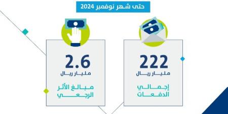 222 مليار ريال إجمالي مبلغ الدفعات منذ انطلاقة برنامج حساب المواطن حتى شهر نوفمبر .. التفاصيل من هنا - ستاد العرب