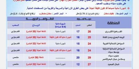 «الأرصاد»
      تكشف
      حالة
      الطقس
      اليوم..
      انحسار
      الأمطار
      وشبورة
      كثيفة - ستاد العرب