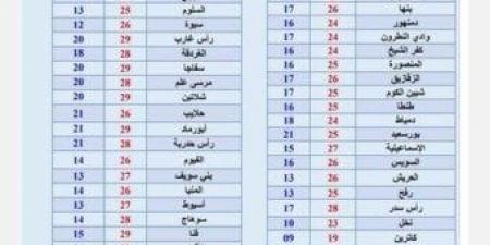 «برودة
      وأمطار
      وظواهر
      خطيرة»..
      تحذيرات
      عاجلة
      وتفاصيل
      حالة
      الطقس
      خلال
      الـ6
      أيام
      المقبلة - ستاد العرب