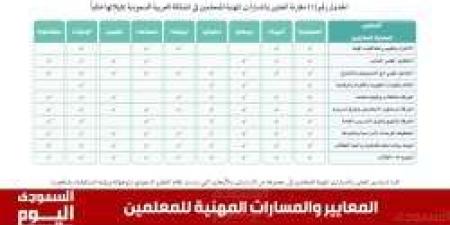 المعايير والمسارات المهنية للمعلمين في المملكة - ستاد العرب