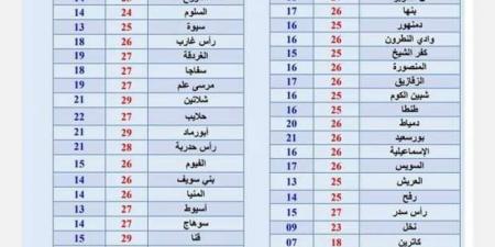 حالة
      الطقس
      اليوم
      السبت
      16
      نوفمبر
      بالتزامن
      مع
      نوة
      المكنسة..
      أمطار
      ورياح - ستاد العرب