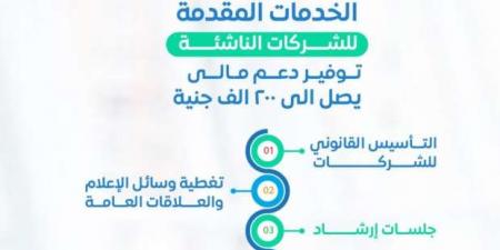 آخر
      موعد
      للتقديم
      في
      حاضنة
      الشباب
      لتمويل
      المشروعات
      والشركات
      الناشئة - ستاد العرب