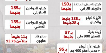 أسعار السلع في سوق «اليوم الواحد» بتخفيضات 50% (إنفوجراف) - ستاد العرب