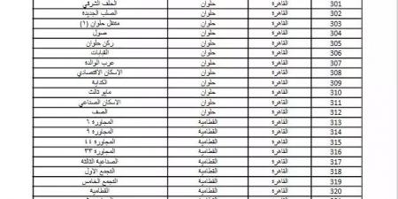 عناوين مكاتب البريد للتقديم على شقق الإسكان الاجتماعي 2024 - ستاد العرب