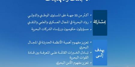 42 متحدثًا من 25 دولة يناقشون الأمن البحري في عصر الذكاء الاصطناعي - ستاد العرب