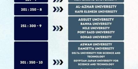 جامعة سوهاج ضمن أفضل جامعات العالم في إجراء الأبحاث بينية التخصصات - ستاد العرب