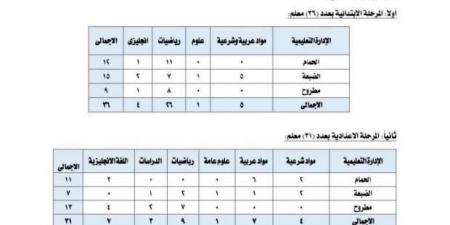 وظائف
      مدرسين
      بالحصة
      في
      الأزهر
      الشريف..
      اعرف
      الشروط
      وموعد
      التقديم - ستاد العرب