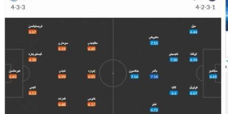 «صلاح»
      يواجه
      أضعف
      فريق..
      أبرز
      «كباتن»
      فانتازي
      الدوري
      الإنجليزي
      في
      الجولة
      12 - ستاد العرب