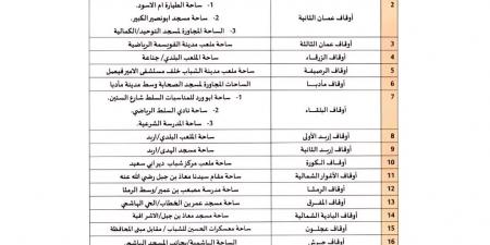 مواقع مصليات صلاة الاستسقاء في الأردن - ستاد العرب