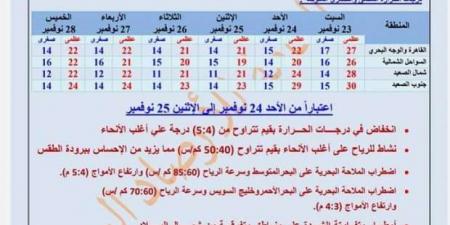 «تقل
      5
      درجات»..
      الأرصاد
      تكشف
      موعد
      انخفاض
      الحرارة
      في
      المحافظات - ستاد العرب