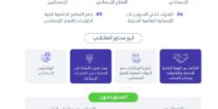 "الإحصاء" تنظم الملتقى الإحصائي الأول للجامعات والجمعيات الإحصائية - ستاد العرب