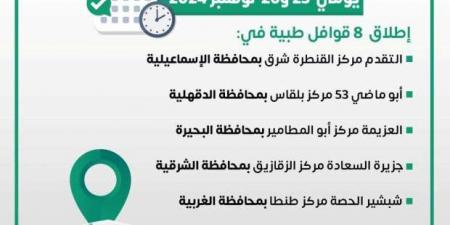 انطلاق
      8
      قوافل
      طبية
      في
      المحافظات
      ضمن
      «حياة
      كريمة»..
      اعرف
      الأماكن - ستاد العرب