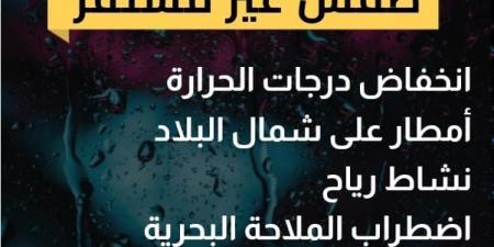 درجات الحرارة اليوم الإثنين بـ العاصمة والإسكندرية ومطروح والعلمين - ستاد العرب