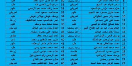 بالأسماء..
      قبول
      التماس
      71
      طالبًا
      وطالبة
      في
      المدن
      الجامعية
      بالإسكندرية - ستاد العرب